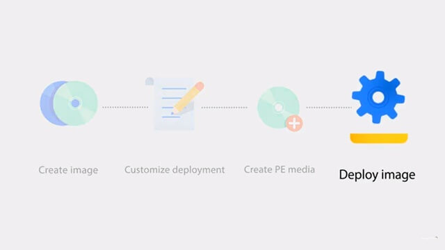Desktop Imaging Software